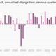Image for article titled The 26 economic charts you shouldn’t have missed in January